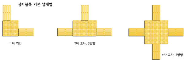 점자블록 기본 설계법(ㄱ자 꺽임, T자 교차 3방향, 십자 교차 4방향)