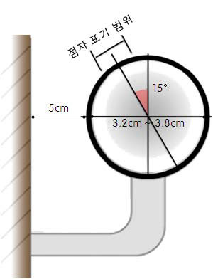 계단등의 손잡이 점자판 표기 범위(벽과 봉간의 거리:5cm, 봉 굵기:3.2cm~3.8cm, 표기범위:봉 상단에서 벽 방향으로 15도 방향)